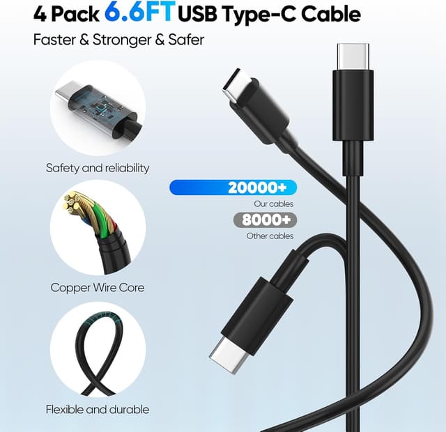 Detalle 2 de USB C Wall Charger 80W 4-Port 🔌