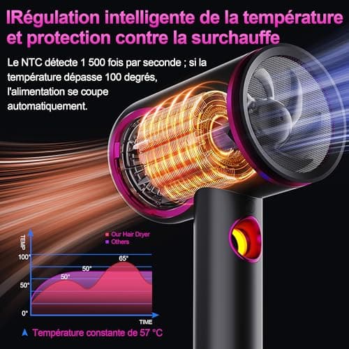 Thumbnail 1 de Tisoutec Secador Profesional de Pelo 2400W con Difusor