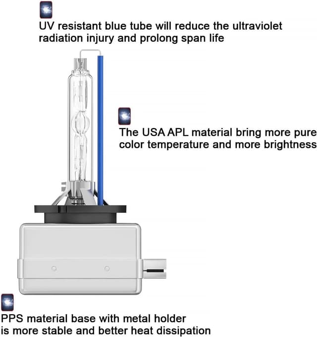 Thumbnail 1 de Sinoparcel D3S 35W 8000K Xenon Bulb Pack of 2
