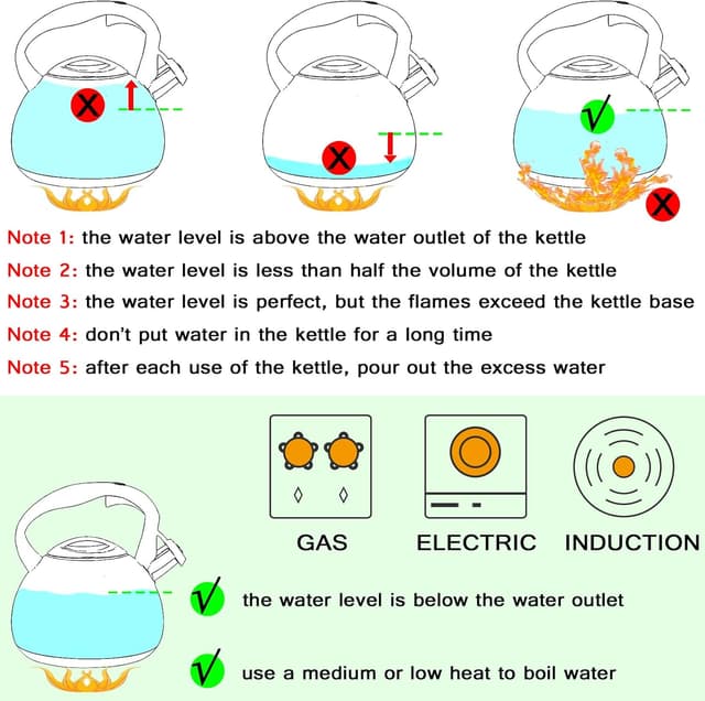 Thumbnail 4 de GGC Tea Kettle 3.1 Quart Whistling Stovetop Kettle