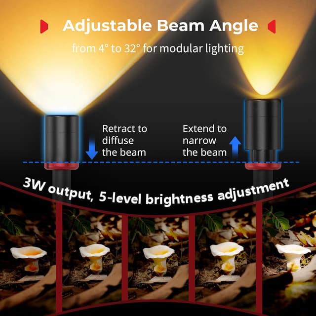 Detalle de SMALLRIG RM 03 Macro LED Light 5480