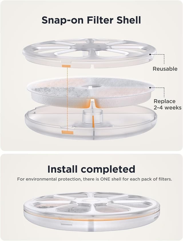 Detalle de FEELNEEDY 6 Pack Filter & 6 Pack Pump Filter Sponges Replacement for FEELNEEDY Cat Water Fountains (FN-W08L, FN-W06)