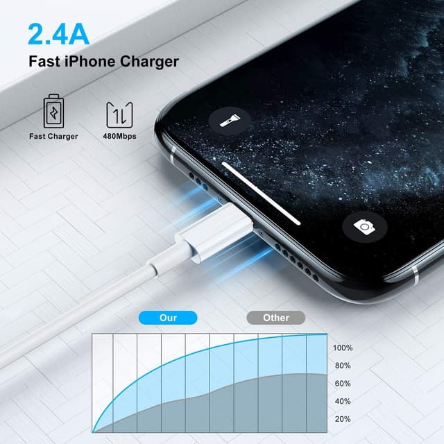 Detalle de Apple MFi Certified iPhone Charger 3ft (Lightning to USB) Fast Charging Cable, 3 Feet