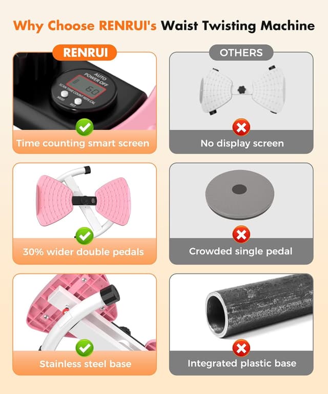 Thumbnail 5 de RENRUI Waist Twister Machine 300 lbs