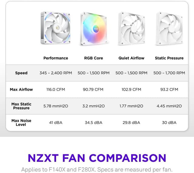 Thumbnail 4 de NZXT F140X Performance Fan