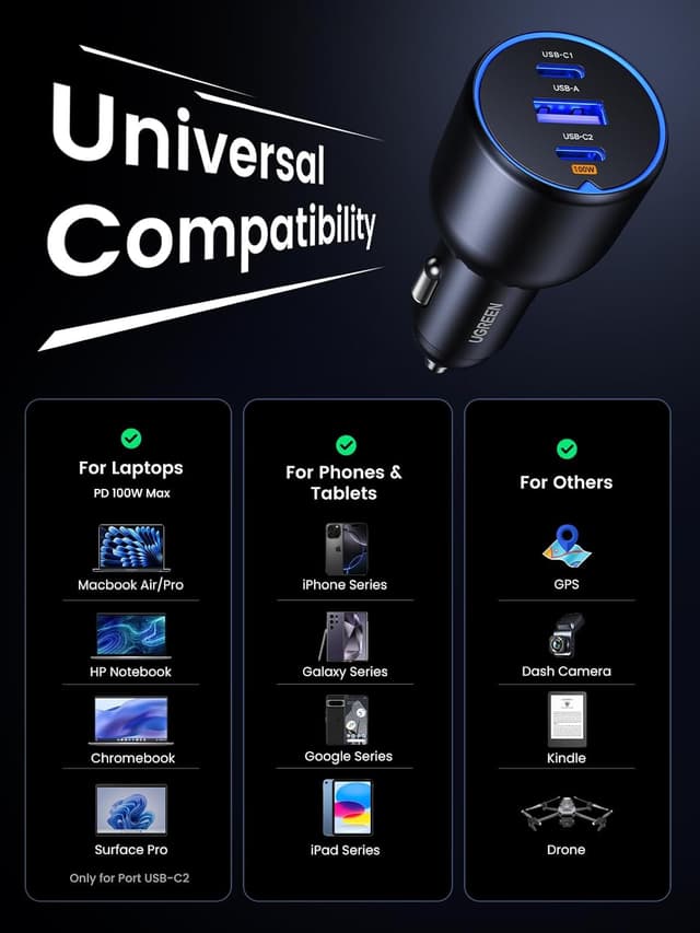 Thumbnail 5 de UGREEN 130W USB C Car Charger 100W fast charger