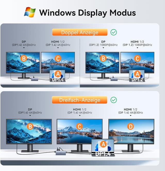 Thumbnail 2 de HODO Dockingstation 15-in-1