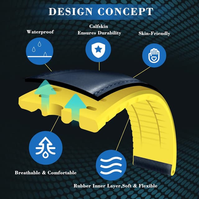 Detalle 2 de BINLUN oil wax leather & silicone hybrid Apple Watch strap (38–42mm, compatible with many Series)