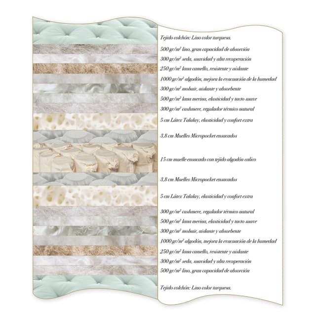 Detalle 2 de Sueño Artesano Formentera C colchón 15 cm suave-media