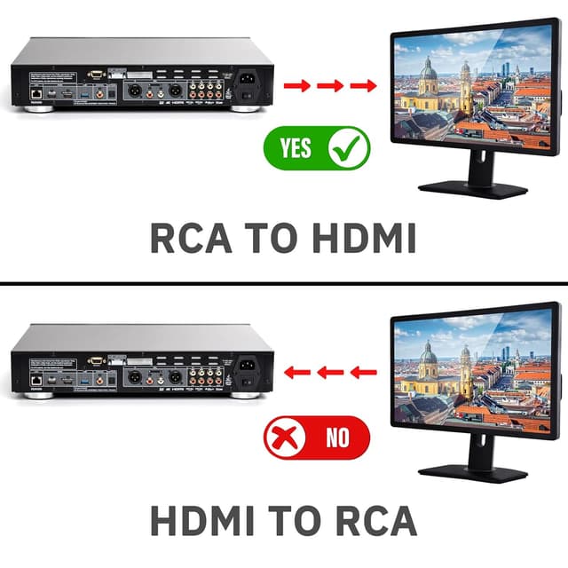 Thumbnail 4 de DigitConvert AV to HDMI Converter 1080p