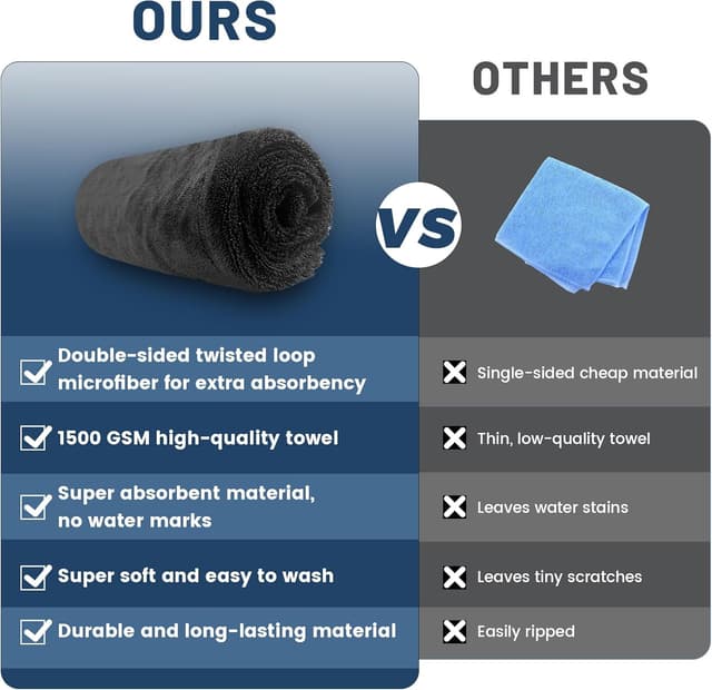 Thumbnail 2 de Ghguole Mikrofaser Trockentuch 90x70cm