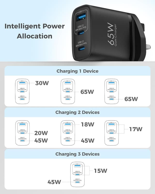 Thumbnail 6 de TOPADRE 65W USB-C Charger (3 Ports) with QC4.0/PPS/PD3.0, Black