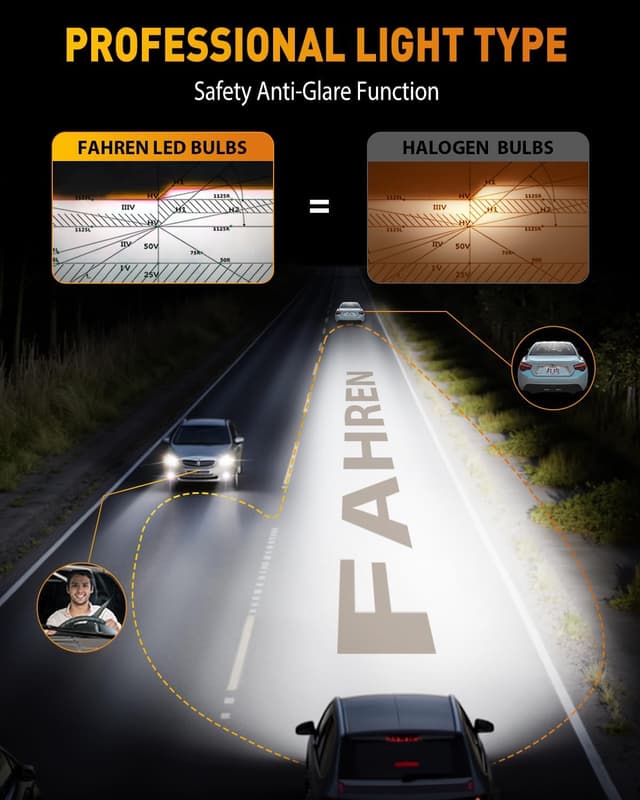 Detalle de FAHREN 2026 Upgraded H7 Light Kits Bulbs (Pack of 2) — 6500K Plug-and-Play Mini Size, Fan-Cooled