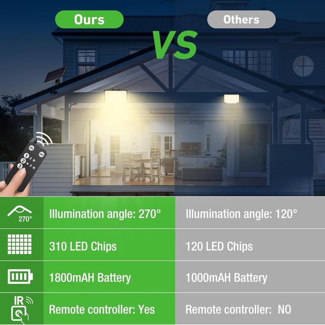 Detalle de nipify 2er-Set Solarlampen für außen mit Bewegungsmelder, 310 LEDs, 3 Modi & Fernbedienung, IP65