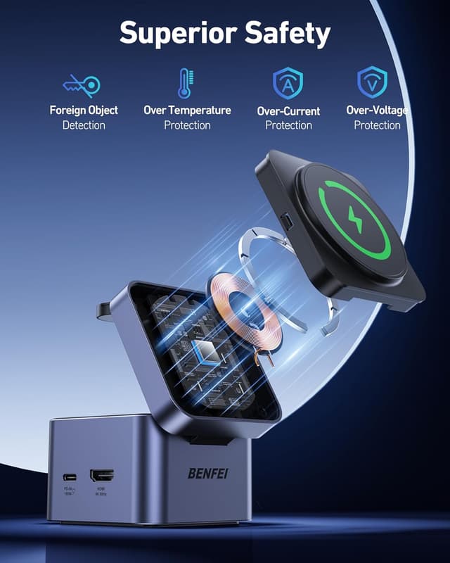 Detalle 2 de BENFEI 3 in 1 MagSafe, caricabatterie 100W