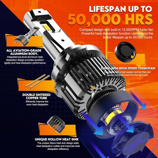 Detalle de WAIXINGREN 9005 HB3 LED Headlight Bulb (120W, 6500K) with fan, IP65, plug and play (pack of 2)