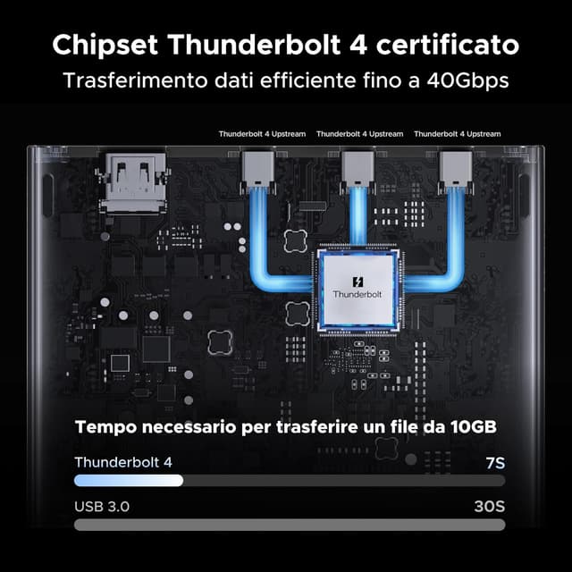 Detalle de UGREEN Revodok Max Dock Thunderbolt 4 13 in 1 con 2 porte TBT4, DisplayPort, RJ45 e doppio slot SD/TF