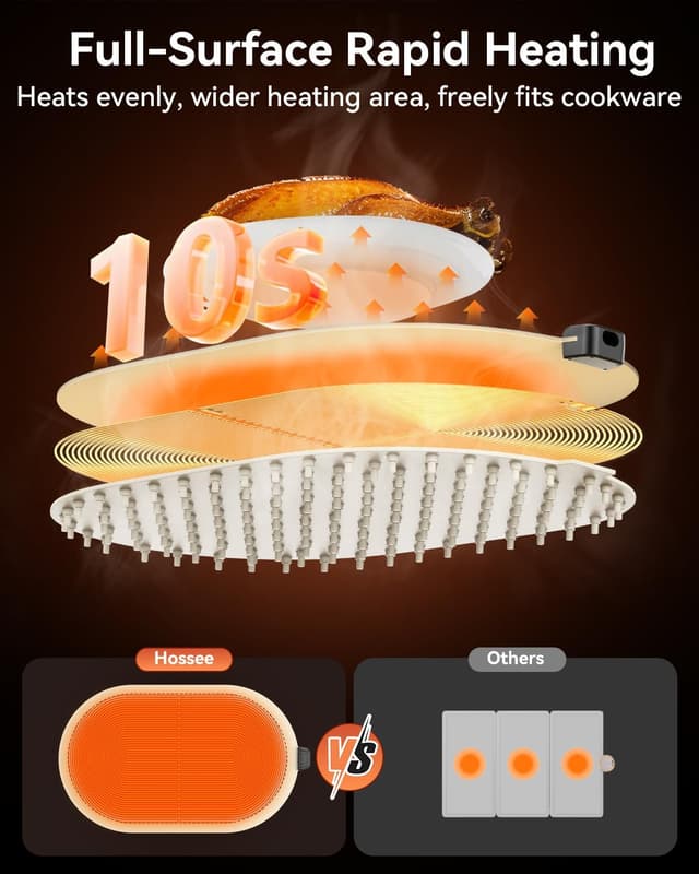 Thumbnail 4 de Food Warming Mat Fast Heating Pad