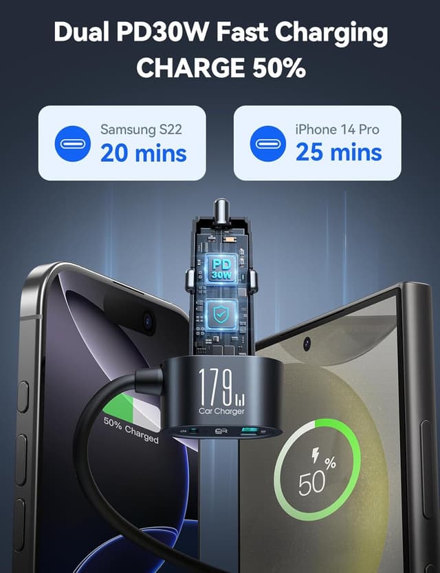 Detalle 2 de JOYROOM 179W Car Charger Adapter