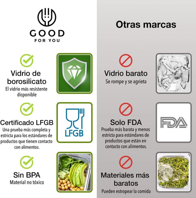 Thumbnail 6 de GOOD FOR YOU Recipientes de Cristal para Almacenamiento 🍽