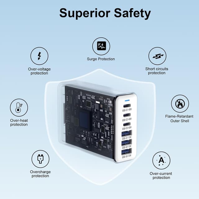Thumbnail 5 de iPhone 17 Charger 165W GaN 6-Port Hub