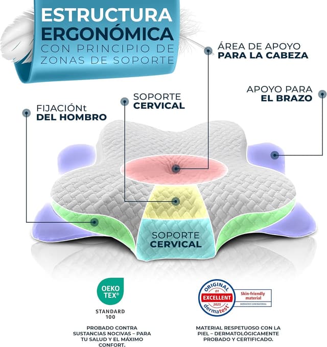 Thumbnail 4 de Glückstoff Almohada Cervical viscoelástica 1 unidad