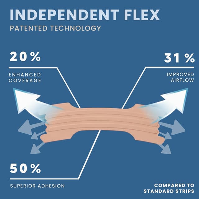 Thumbnail 4 de UZABIEA Tiras Nasales 30 unidades para ronquidos