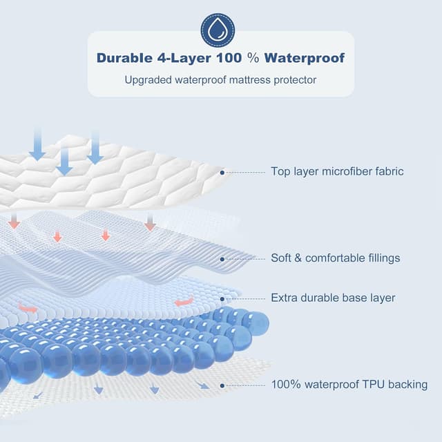 Detalle de GRT Waterproof Mattress Protector for Double Bed (30cm Extra Deep Skirt) – OEKO-TEX certified, noiseless & breathable