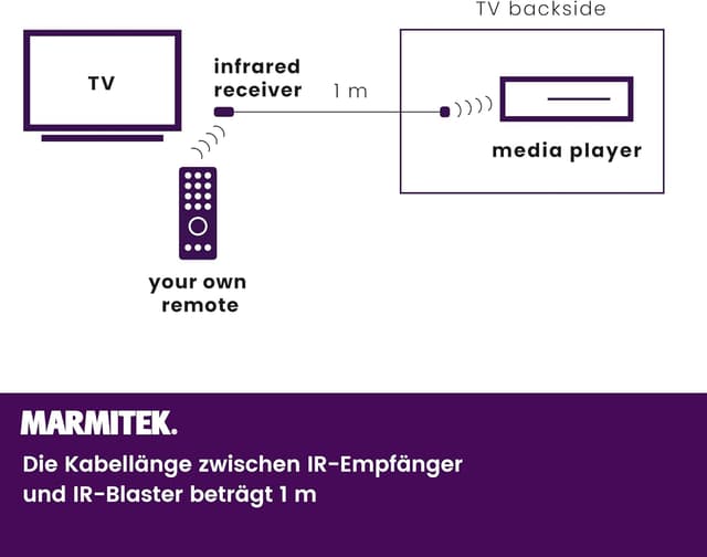 Thumbnail 2 de Marmitek IR100USB IR8213 Extender