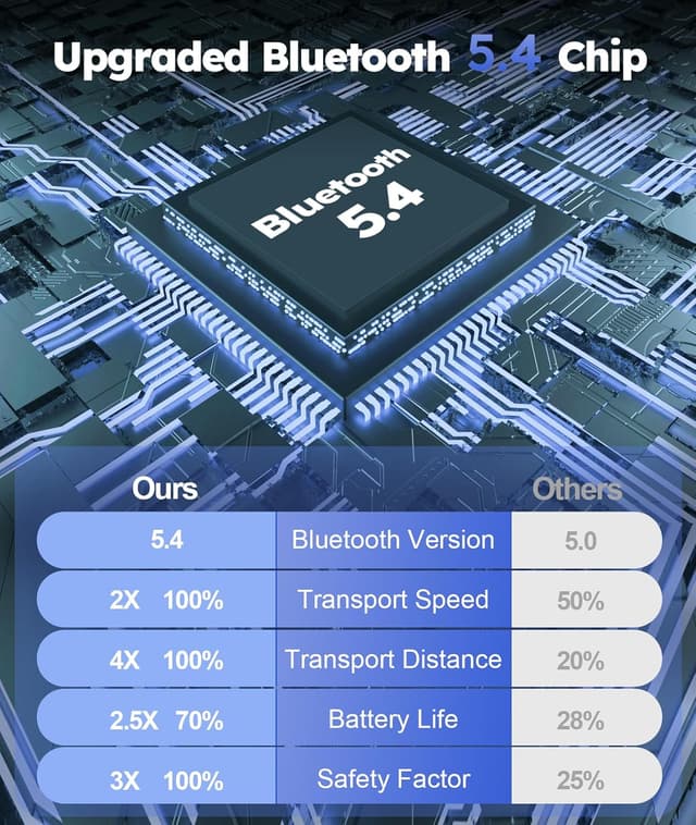 Detalle 2 de LC-dolida Auriculares Bluetooth Inalámbricos Deportivos