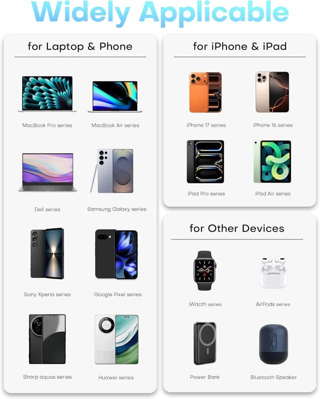 Detalle 2 de TOPADRE 65W USB-C Charger (3 Ports) with QC 4.0, PPS & PD 3.0 for MacBook, iPad, iPhone and Galaxy