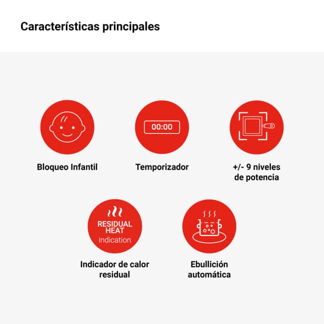 Detalle de Fagor 3VFT-30AC placa vitrocerámica 3 zonas