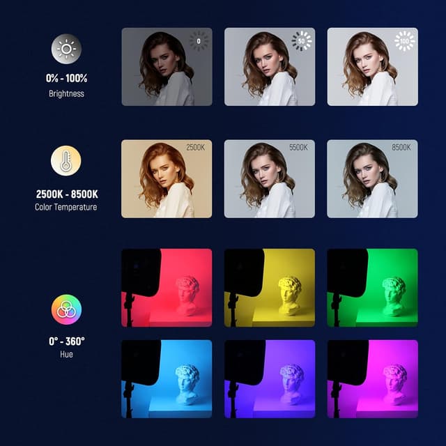 Detalle de Neewer RGB168 18,3" RGB-LED Videoleuchte (60W) mit App-Steuerung und CRI/TLCI 97+