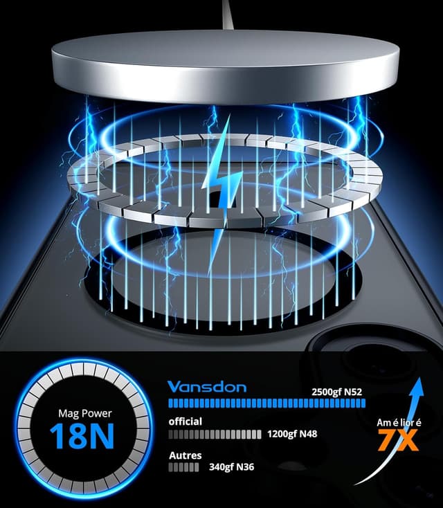 Detalle de Vansdon Magnétique coque pour Samsung Galaxy A17 4G/5G avec verre trempé et compatibilité MagSafe (noir, mat translucide)