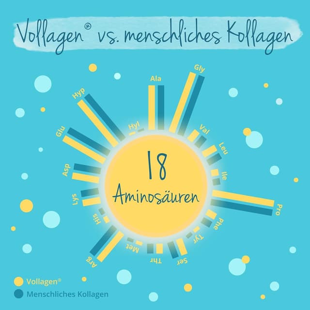 Detalle 2 de Vegavero Vegane Kollagen Kapseln hochdosiert