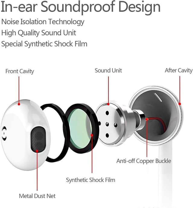 Detalle 2 de 2 Pack Earphones Wired In‑Ear Headphones