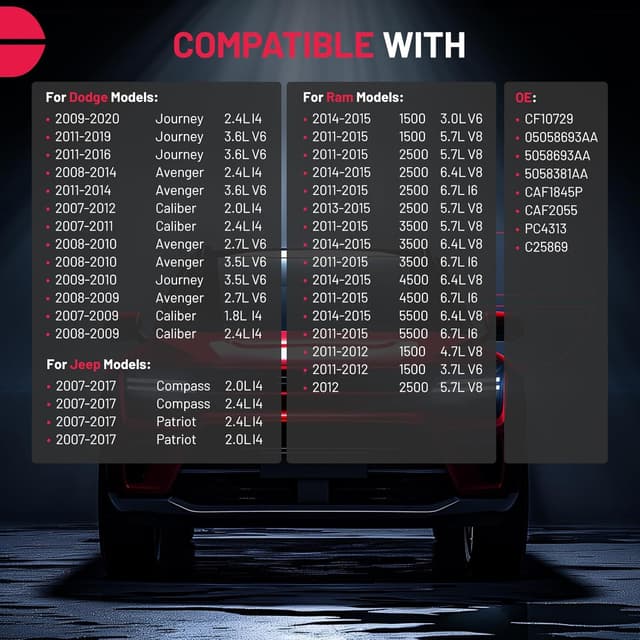 Detalle de BDFHYK 2PC Cabin Air Filters with Activated Carbon (CF10729) for Dodge Journey/Avenger/Caliber & select Ram models