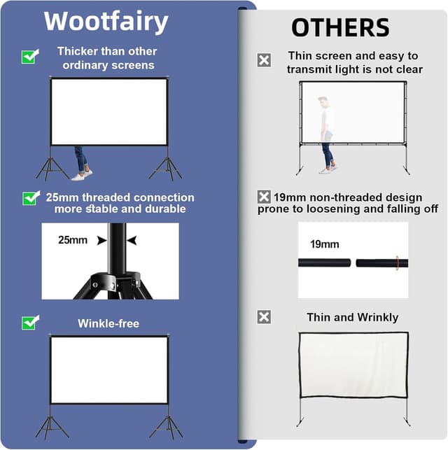 Detalle de Wootfairy 120-inch Portable Foldable Projector Screen with Stand (16:9, 4K HD-ready)