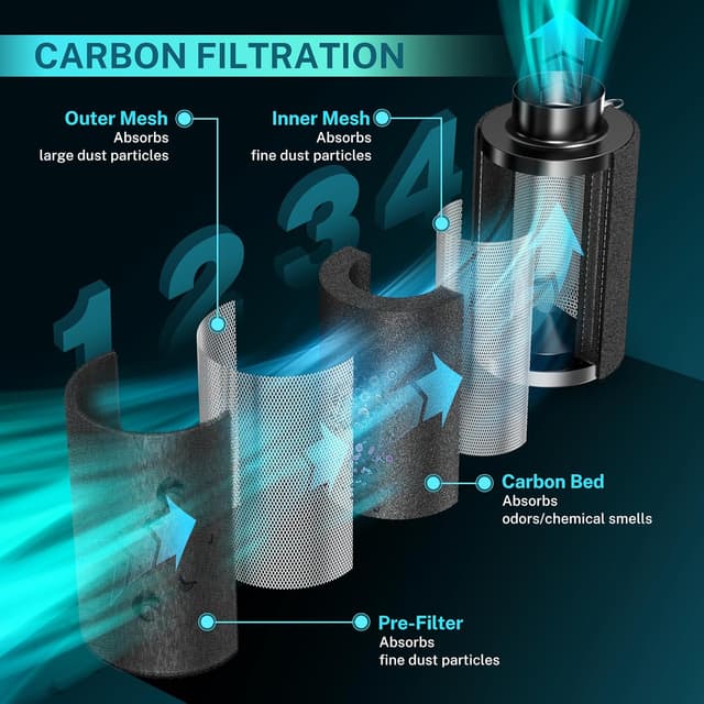 Detalle 2 de HG Power Filtro de Carbón Activado 150x250mm