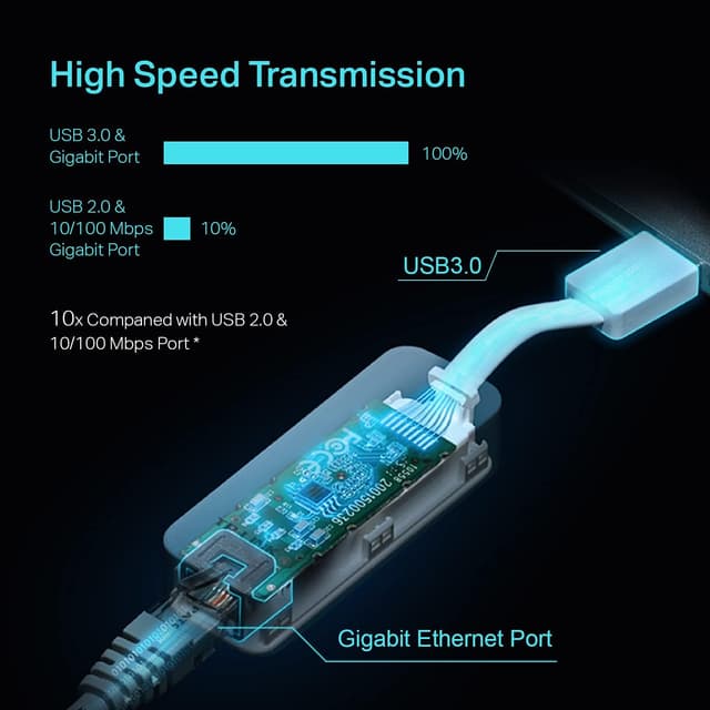 Detalle de TP-Link UE300 USB 3.0 Ethernet Adapter
