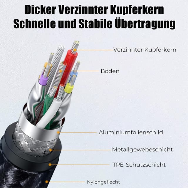 Detalle 2 de Leloco USB Micro-B auf USB-C Kabel (1 m) – USB 3.0, bis 5 Gbps