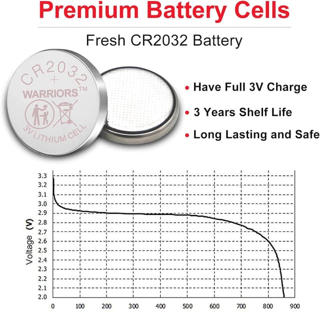 Detalle de CR2032 Knopfzellen 3 V 240 mAh für Geräte