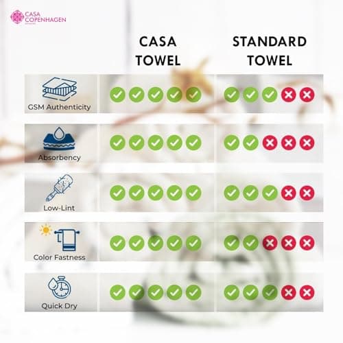 Detalle 1 de Casa Copenhagen Popcorn 550 g/m² toallas