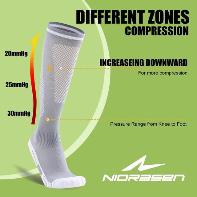 Detalle 2 de Niorasen Compression Socks 20-30mmHg 3 Pairs