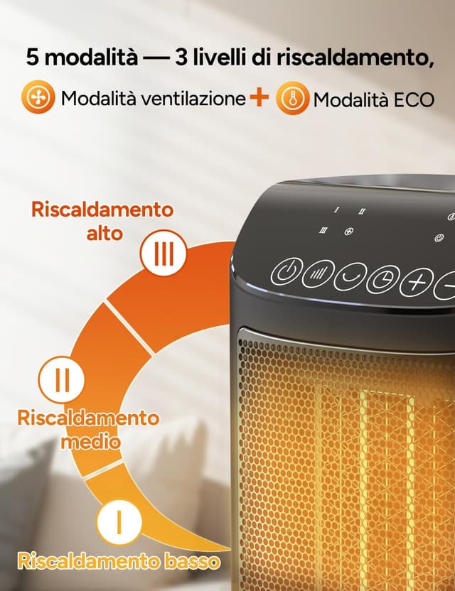 Thumbnail 3 de Dr.Prepare Termoventilatore 1800W