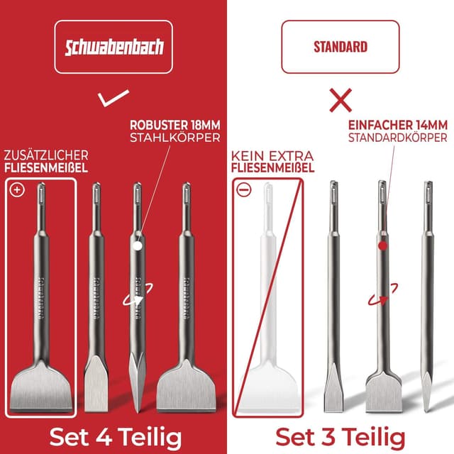 Thumbnail 3 de SCHWABENBACH SDS PLUS Meißel Set 4tlg 250mm