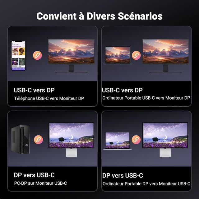 Detalle de UGREEN câble USB-C vers DisplayPort bidirectionnel 2 m (DP 1.4) jusqu’à 8K/60 Hz