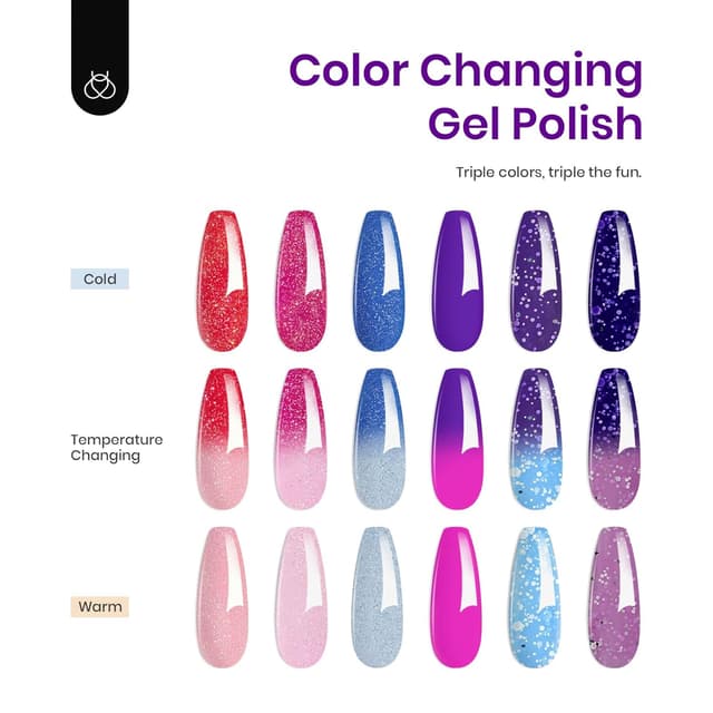 Detalle de Beetles Color Changing Gel Nail Polish Set 0.25 fl oz