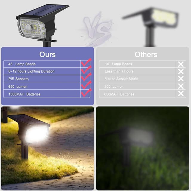 Thumbnail 6 de Solar Motion Sensor Lights – 43LED, 650LM