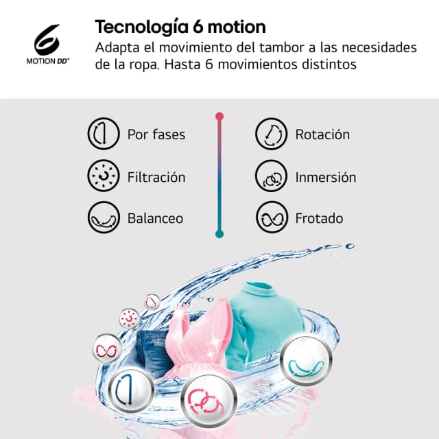 Thumbnail 4 de LG W4X1095NWK lavadora secadora 9/5 kg 1400 rpm